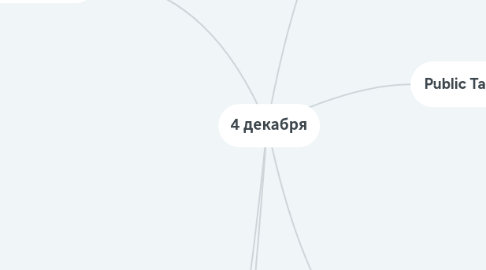 Mind Map: 4 декабря