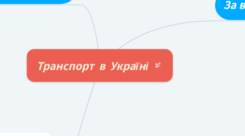 Mind Map: Транспорт в Україні