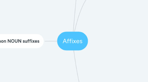 Mind Map: Affixes