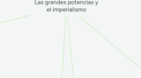 Mind Map: Las grandes potencias y el imperialismo