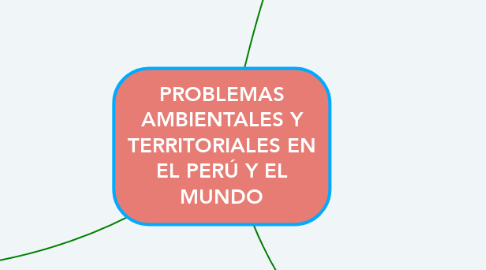 Mind Map: PROBLEMAS AMBIENTALES Y TERRITORIALES EN EL PERÚ Y EL MUNDO