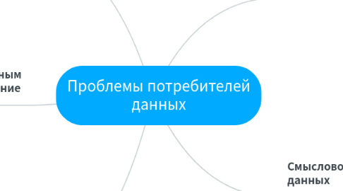 Mind Map: Проблемы потребителей данных