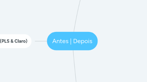 Mind Map: Antes | Depois