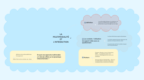 Mind Map: LA MULTIMODALITÉ ET L'INTERACTION