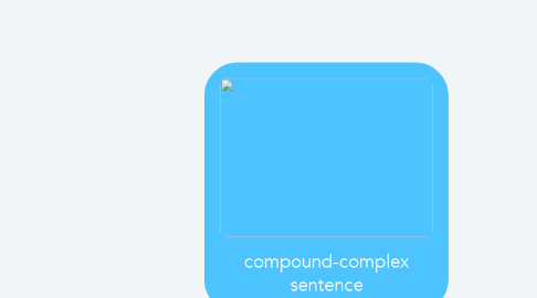 Mind Map: compound-complex sentence