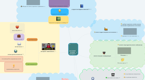 Mind Map: как влияет на меня интернет?