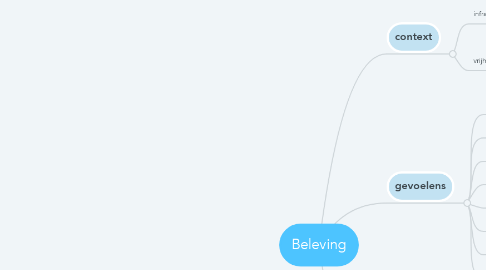 Mind Map: Beleving