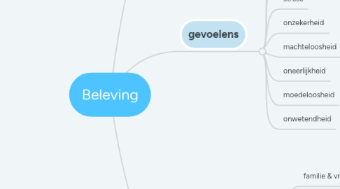 Mind Map: Beleving