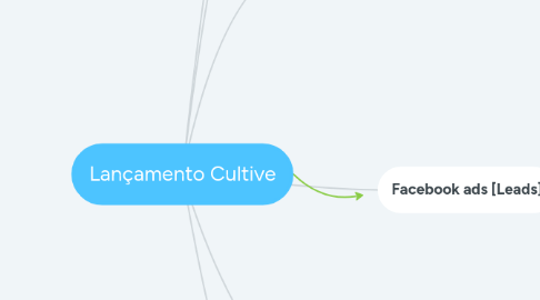 Mind Map: Lançamento Cultive