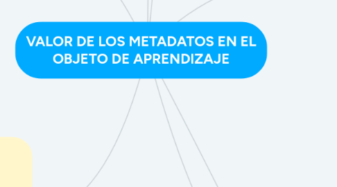 Mind Map: VALOR DE LOS METADATOS EN EL OBJETO DE APRENDIZAJE