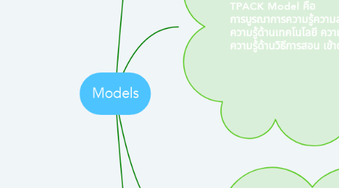 Mind Map: Models