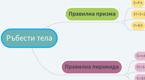 Mind Map: Ръбести тела