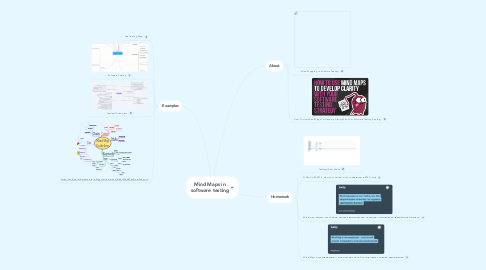 Mind Map: Mind Maps in software testing