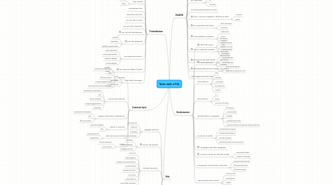 Mind Map: Testo web e P.A.