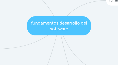 Mind Map: fundamentos desarrollo del software