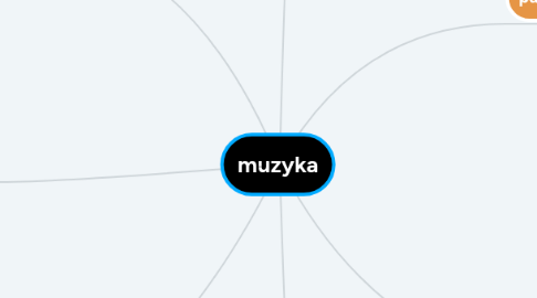 Mind Map: muzyka