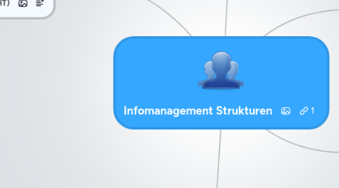 Mind Map: Infomanagement Strukturen