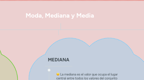 Mind Map: Moda, Mediana y Media