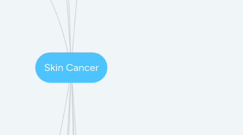 Mind Map: Skin Cancer