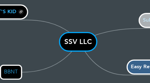 Mind Map: SSV LLC