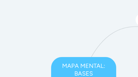 Mind Map: MAPA MENTAL: BASES EPISTEMOLOGICAS