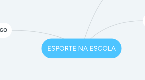 Mind Map: ESPORTE NA ESCOLA