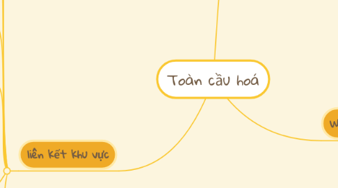 Mind Map: Toàn cầu hoá