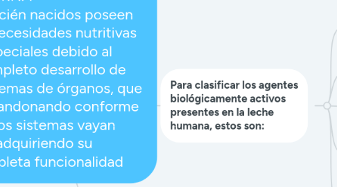 Mind Map: COMPONENTES FUNCIONALES DE LA LECHE MATERNA Los recién nacidos poseen unas necesidades nutritivas especiales debido al incompleto desarrollo de sus sistemas de órganos, que irán abandonando conforme estos sistemas vayan adquiriendo su completa funcionalidad