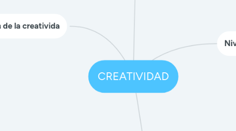 Mind Map: CREATIVIDAD