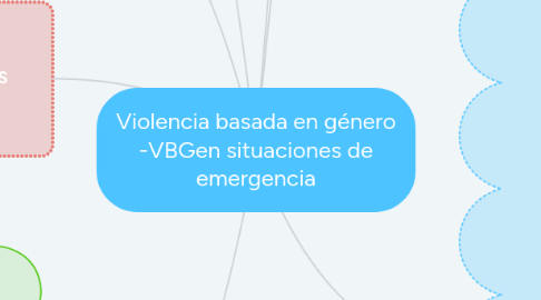 Mind Map: Violencia basada en género -VBGen situaciones de emergencia