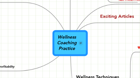 Mind Map: Wellness Coaching Practice