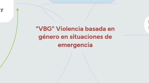 Mind Map: "VBG" Violencia basada en género en situaciones de emergencia