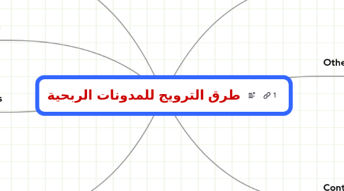 Mind Map: طرق الترويج للمدونات الربحية