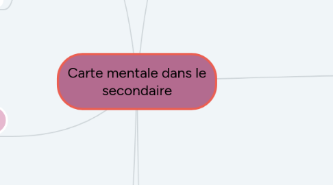 Mind Map: Carte mentale dans le secondaire