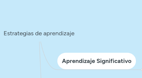 Mind Map: Estrategias de aprendizaje