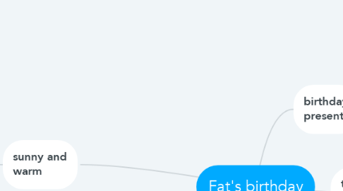 Mind Map: Fat's birthday