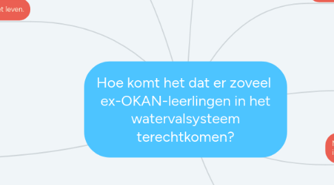 Mind Map: Hoe komt het dat er zoveel ex-OKAN-leerlingen in het watervalsysteem terechtkomen?
