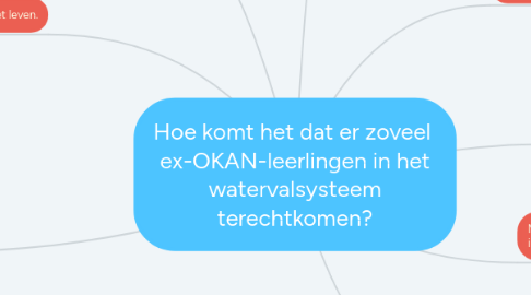 Mind Map: Hoe komt het dat er zoveel  ex-OKAN-leerlingen in het watervalsysteem terechtkomen?