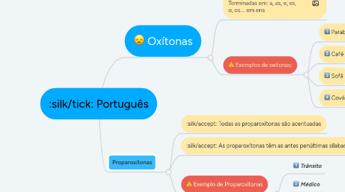 Mind Map: Português