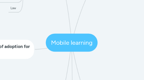 Mind Map: Mobile learning