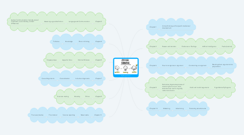 Mind Map: By: Morgan Lorenz