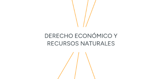 Mind Map: DERECHO ECONÓMICO Y RECURSOS NATURALES