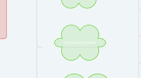 Mind Map: INFORME DELORS COMO PUNTO DE PARTIDA