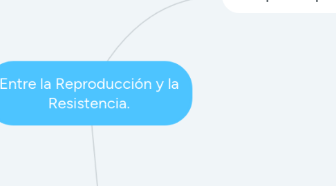 Mind Map: Entre la Reproducción y la Resistencia.