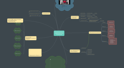 Mind Map: История развития информационных технологий