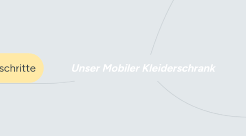 Mind Map: Unser Mobiler Kleiderschrank