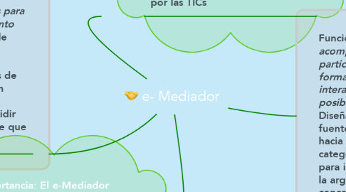 Mind Map: e- Mediador