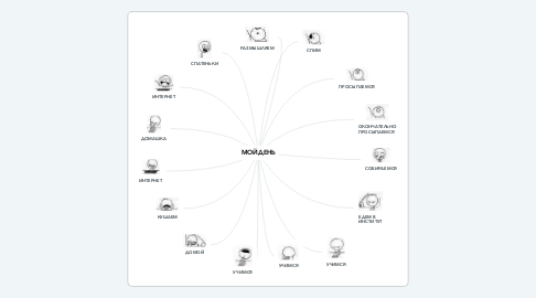 Mind Map: МОЙ ДЕНЬ