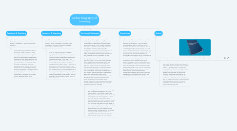 Mind Map: Amber Biography of Learning