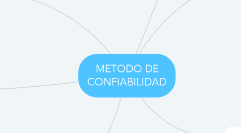 Mind Map: METODO DE CONFIABILIDAD